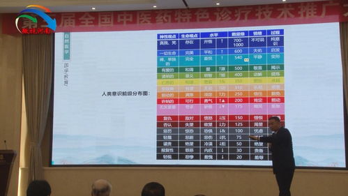 第三屆全國中醫藥特色診療技術推廣大會圓滿落幕，助推中醫藥傳承創新