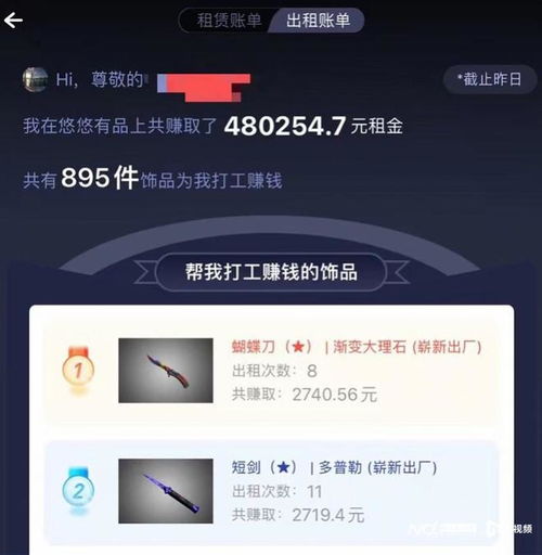 以租代買 輕松創業實現財富自由，新租賃市場真是藍海嗎？